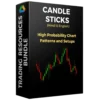 Best Trading Bundle Kit (4) Trading Bundle Kit